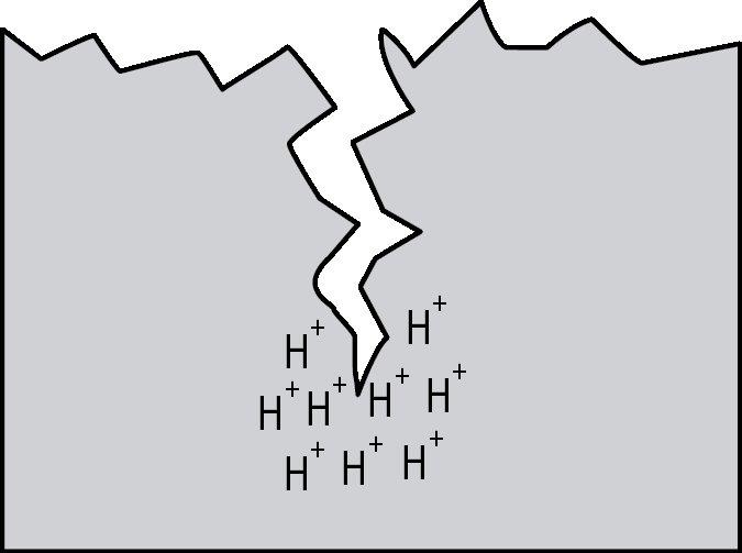 Img Avoiding Hydrogen Embrittlement: Innovation in Metal Coatings