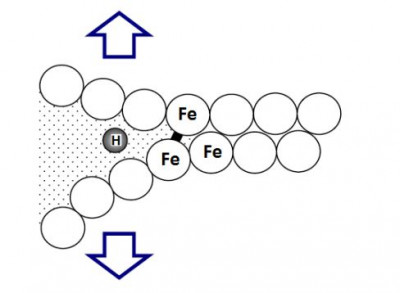 Img Avoiding Hydrogen Embrittlement: Innovation in Metal Coatings 23